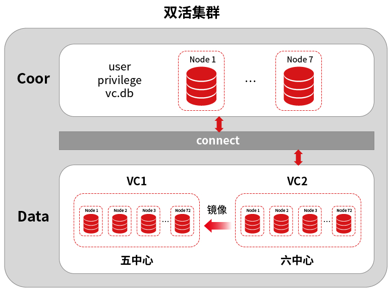 雙活集群-2_畫板 1.jpg