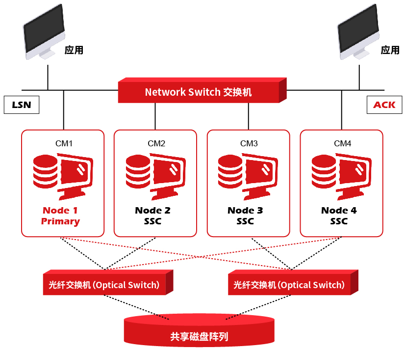 GBase 8s SDS集群架構-01.jpg