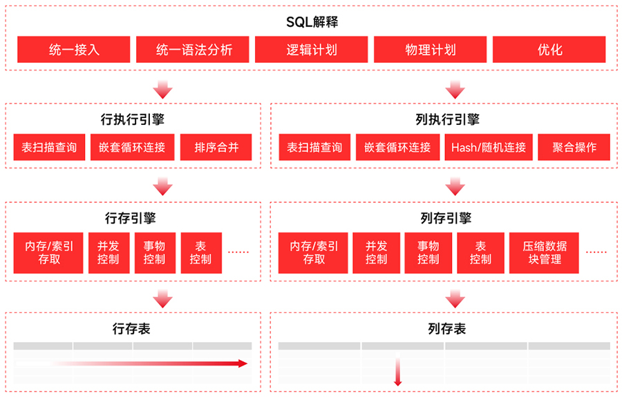 SQL解釋-01.jpg