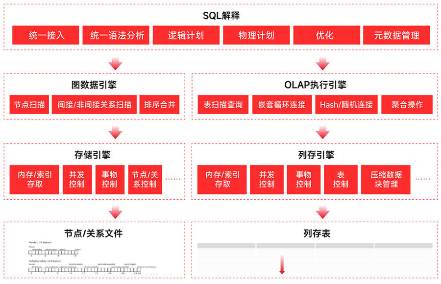 SQL解釋2-01.jpg