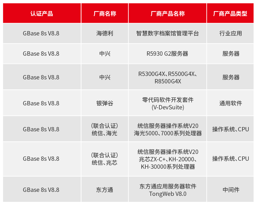 GBase 8s 2月適配信息_畫板 1.jpg