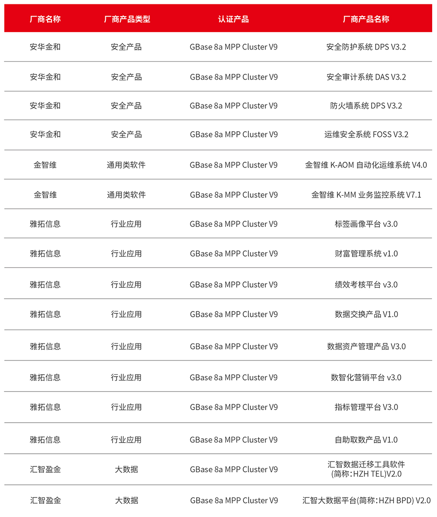 GBase 8a 11月適配信息_畫板 1.jpg